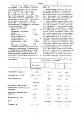 Способ получения хлорированного парафина,используемого для пластификации поливинилхлорида (патент 1112026)