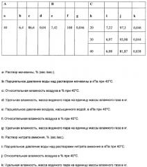 Способ снижения непрозрачности видимого выделенного шлейфа с подветренной стороны (патент 2628943)