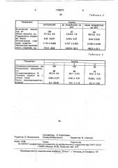 Способ стимуляции сперматогенеза у хряков (патент 1738273)