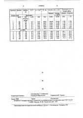 Облегченный тампонажный раствор (патент 1735572)