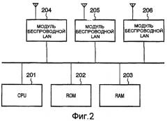 Система связи, устройство связи и способ отображения для них (патент 2394374)