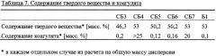 Способ получения водных дисперсий (патент 2334764)