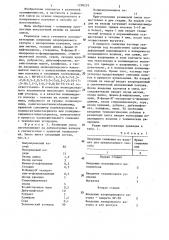 Резиновая смесь на основе хлоропренового и изопренового каучуков и способ ее изготовления (патент 1298219)