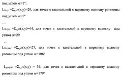 Способ диагностики диабетической полинейропатии (патент 2565467)