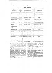 Прибор для колориметрического определения концентрации водородных ионов в растворах (патент 71241)