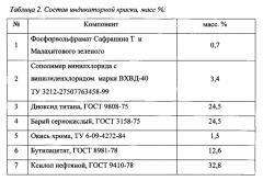 Индикаторная краска для обнаружения несимметричного диметилгидразина (патент 2562990)