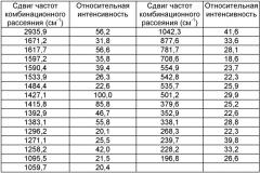 Новые кристаллические формы соли мезилата 2,3-диметил-8-(2, 6-диметилбензиламино)-n-гидроксиэтил-имидазо[1, 2-a]пиридин-6-карбоксамида, способы их получения, фармацевтический препарат, содержащий их, их применение и способ лечения (патент 2376306)