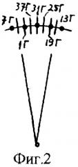 Трехфазная двухслойная электромашинная обмотка при 2p=14, z=144 (g=24/7) (патент 2268534)