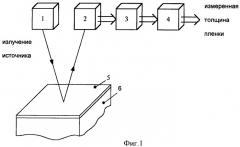 Способ измерения толщины тонких пленок на подложке (патент 2395788)