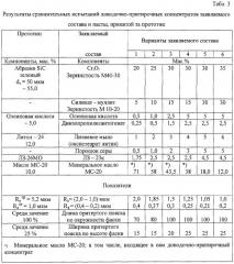 Доводочно-притирочный концентрат с модифицирующими минеральными наполнителями (патент 2309968)