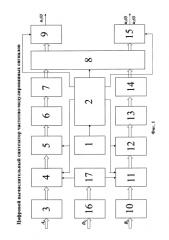 Цифровой вычислительный синтезатор частотно-модулированных сигналов (патент 2580444)