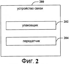 Унифицированные форматы управляющего сигнала восходящей линии связи (патент 2442280)