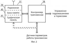 Система контроля гидростатической трансмиссии машины (патент 2545144)