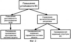 Способ защиты вычислительных сетей от несанкционированных воздействий (патент 2279124)