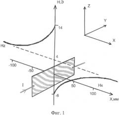 Способ измерения энергетических спектров поляризованных медленных нейтронов (патент 2521080)