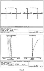 Телескоп с дискретным изменением увеличения для дальней ик-области спектра (патент 2349942)