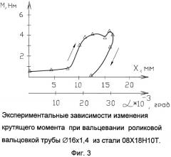 Вальцовочная машина (патент 2473409)