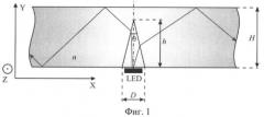 Планарный волновод (патент 2399936)