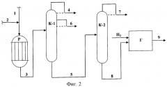 Способ совместного получения метил-трет-бутилового эфира и димеров изобутилена (патент 2270828)