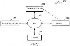Способ и система передачи информации и устройство (патент 2609566)