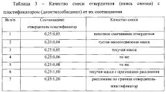 Способ смешения компонентов взрывчатого состава (патент 2602120)