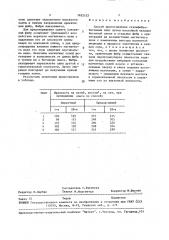 Способ приготовления сталефибробетонных плит (патент 1622122)