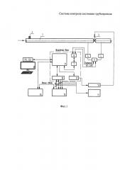 Система контроля состояния трубопровода (патент 2606719)