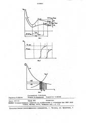 Способ контроля деформаций рабочей поверхности электродов при контактной точечной сварке (патент 1459862)