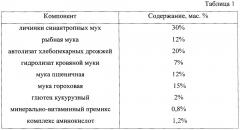 Корм для кормления малька африканского сома (патент 2650398)