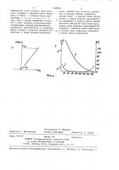 Устройство для формирования сигнала, калиброванного по коэффициенту гармоник (патент 1368800)
