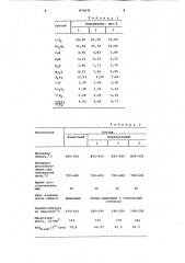Восстановительная глазурь (патент 833631)