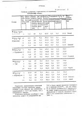 Сложно-смешанное удобрение (патент 679558)