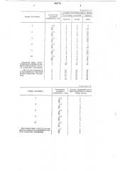 Гербицидная композиция (патент 665774)