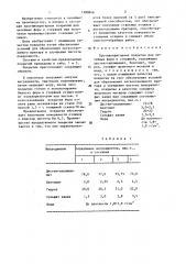 Противопригарное покрытие для литейных форм и стержней (патент 1380846)