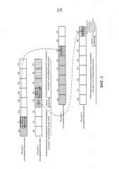 Способ переключения несущей, базовая станция и пользовательское оборудование (патент 2624639)