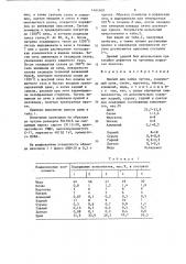 Припой для пайки чугуна (патент 1461609)