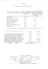 Резиновая смесь (патент 514866)