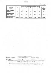 Модификатор для чугуна (патент 1590481)