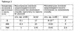 Способ и устройство для количественного определения содержания восков и воскоподобных веществ в рафинированных растительных маслах (патент 2606850)