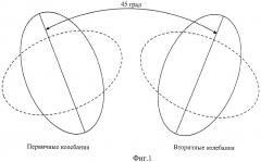 Чувствительный элемент кольцевого микромеханического вибрационного гироскопа (патент 2413926)