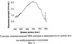 Способ защиты от подделок документов, ценных бумаг или изделий с помощью наноалмазов с оптически активными ne8-центрами (патент 2386542)