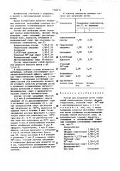 Состав для ретракции десны (патент 1442214)