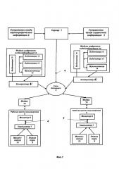 Геоинформационная система в формате 4d (патент 2667793)