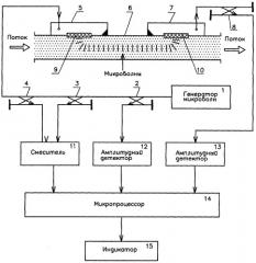 Способ измерения параметров двухфазного потока сыпучих веществ, перемещаемых воздухом по металлическому трубопроводу (патент 2411455)