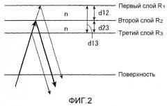 Способ измерения оптических носителей информации, оптический носитель информации, устройство записи и устройство воспроизведения (патент 2501098)