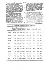 Удобрение для кислых почв (патент 1113373)