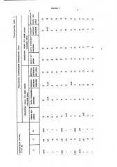 Гербицидный состав (патент 598537)