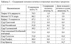 Способ производства гидролизата сывороточных белков (патент 2663583)