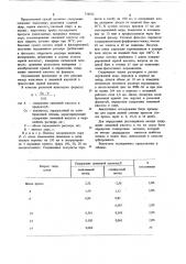 Колориметрический способ определения лимонной кислоты в сыре (патент 734562)