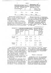 Полимерный состав для изготовлениямембранного фильтра (патент 836044)